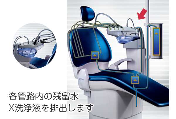 小田原市小田原、鴨宮・なかの歯科